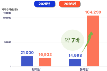그림입니다.  원본 그림의 이름: CLP00004fc40007.bmp  원본 그림의 크기: 가로 514pixel, 세로 366pixel