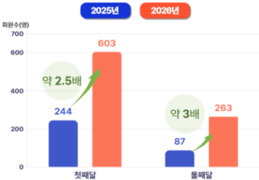 그림입니다.  원본 그림의 이름: CLP00004fc40006.bmp  원본 그림의 크기: 가로 528pixel, 세로 376pixel